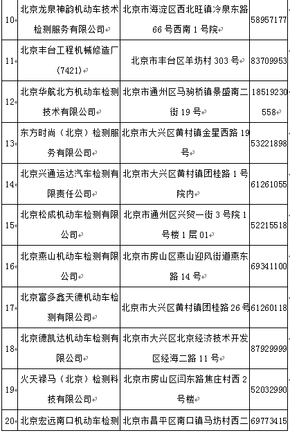 北京车主留意：下月起“过期未检”等违法行为将从头启动惩罚