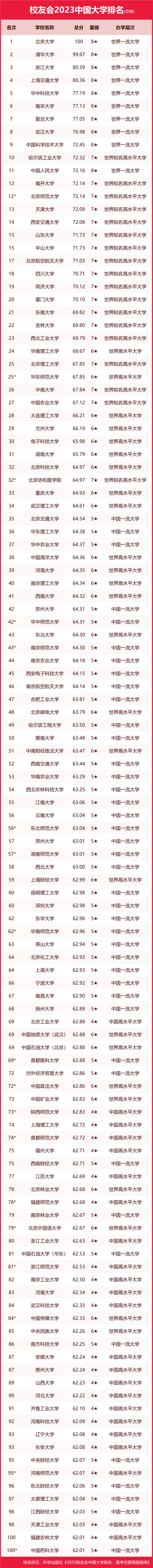 满满干货（大学专业排名2023最新排名）大学专业排行榜2021 第2张