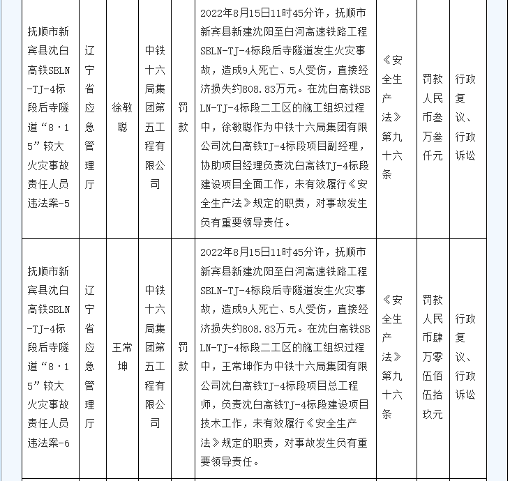 历史处罚信息有效吗（历史违章记录能清除吗三级小说） 第5张