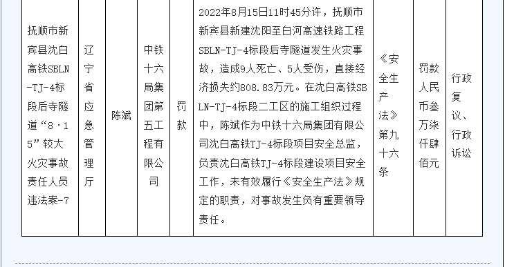 历史处罚信息有效吗（历史违章记录能清除吗三级小说） 第6张