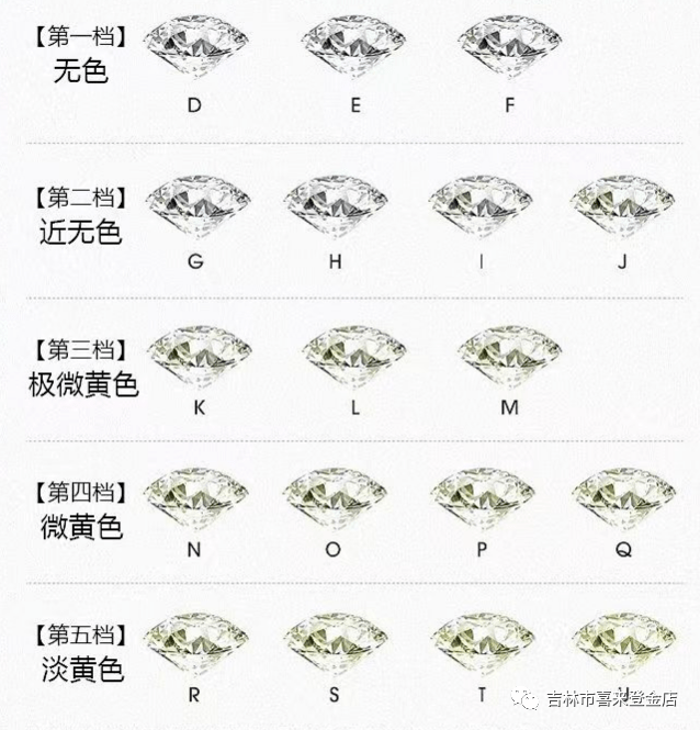 关于钻石鉴定证书nctc的信息