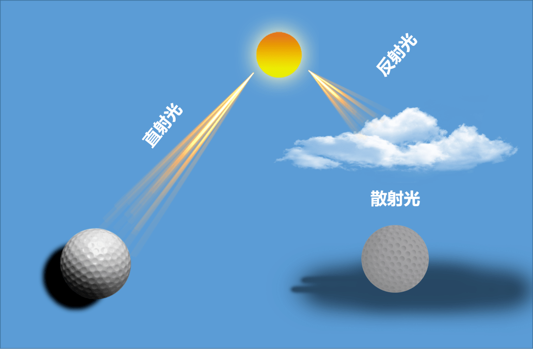 【摄影讲评】摄影中的自然光 第2209讲？_光线_照片_物体