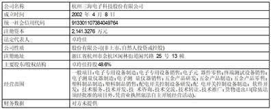 成都思科瑞微电子股份有限公司2022年度陈述摘要