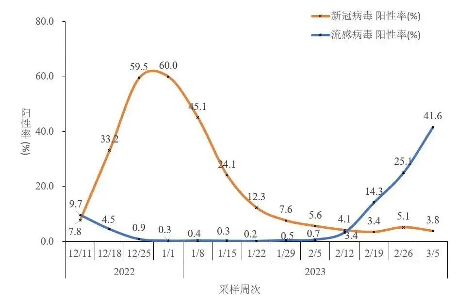 关于甲流，您想领会的都在那里！