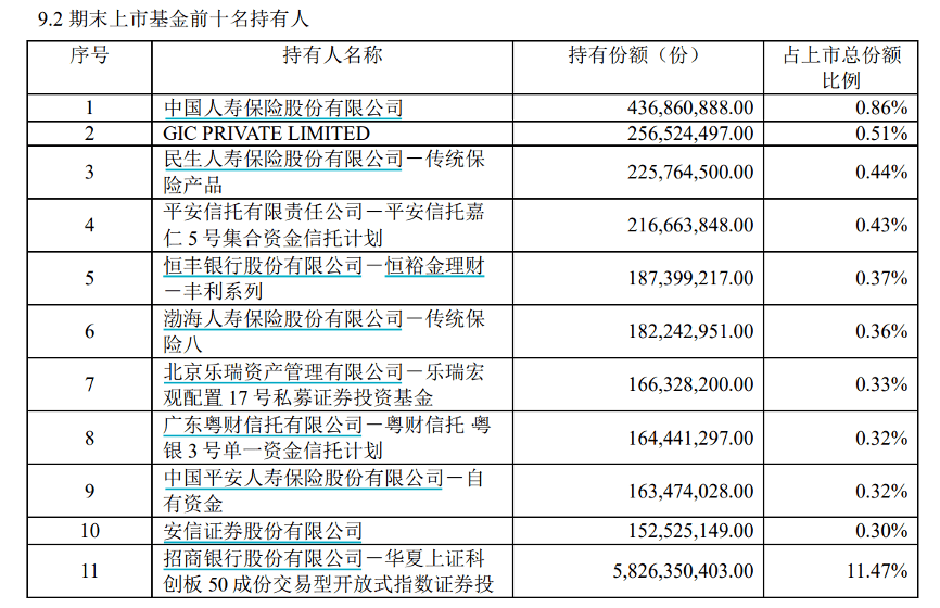 逼空式上涨难抵“抛抛抛”，跟踪那一指数的ETF基金份额全线下降！那类ETF净值涨幅霸榜