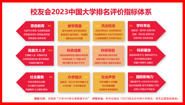 满满干货（大学专业排名2023最新排名）大学专业排行榜2021 第1张