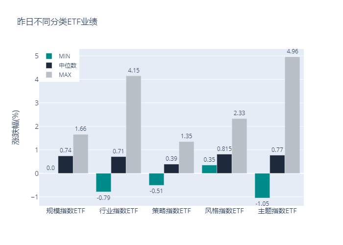 ETF基金日报（4月7日）丨AIGC释放内容财产消费力，游戏动漫相关ETF持续上涨；立异药、医疗ETF资金流入居前，机构：立异药设置装备摆设合理时