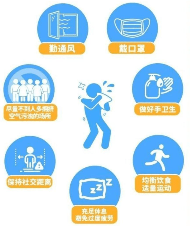 关于甲流，您想领会的都在那里！