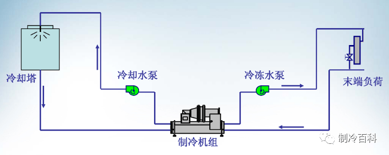 典范的中央空调培训材料，赶紧保藏！