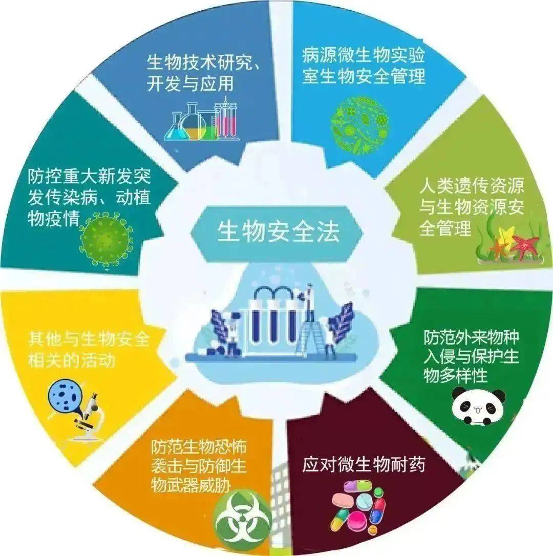 【生物安全宣传周】什么是生物安全?