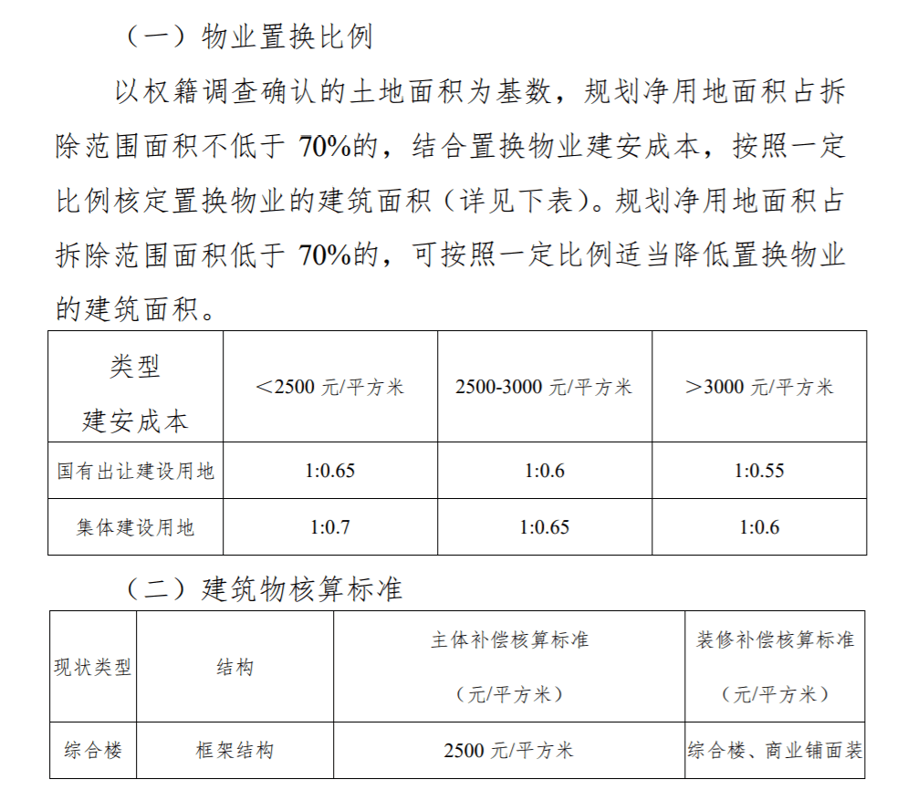 四層以下(含本數)已建房屋按照權籍調查確認的建築面積置換1:0