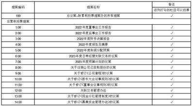 新兴铸管股份有限公司 关于召开2022年度股东大会的通知