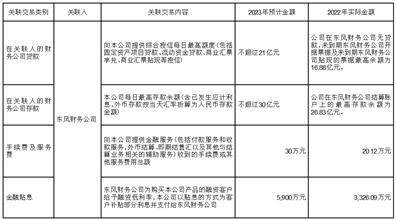 东风汽车股份有限公司 日常联系关系交易通知布告