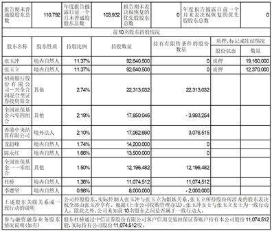 广东寡生药业股份有限公司2022年度陈述摘要