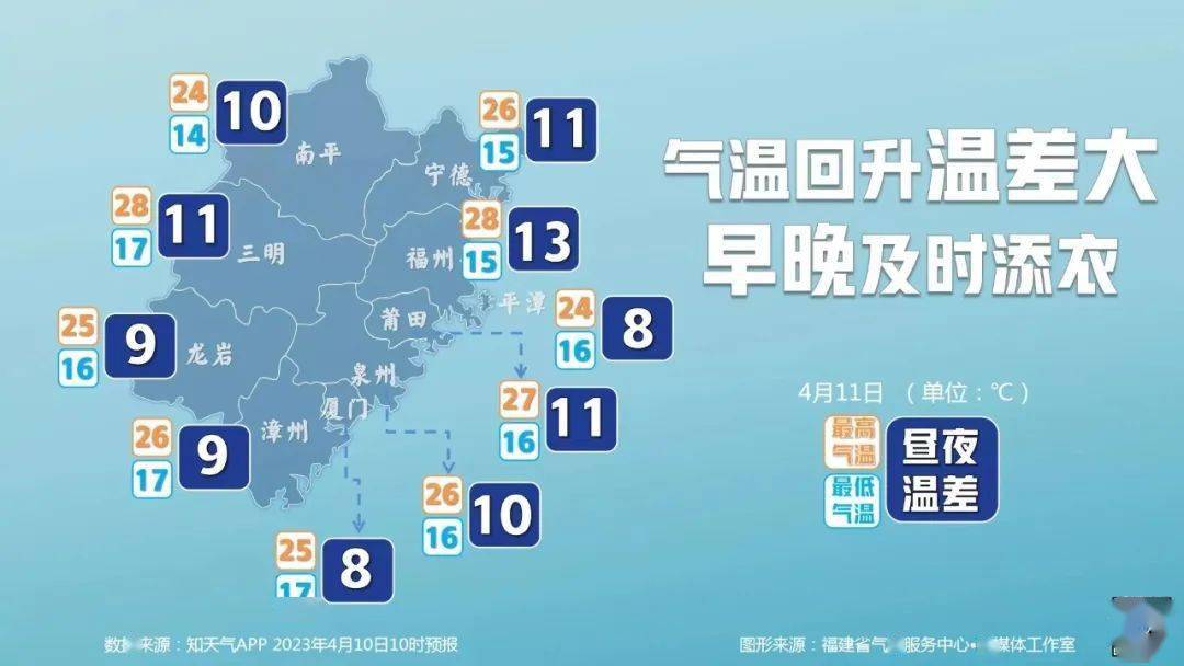 降水較明顯其中11～12日未來十天我市多陣雨或雷陣雨天氣趨勢02雨天路