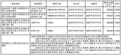 新兴铸管股份有限公司2022年度陈述摘要