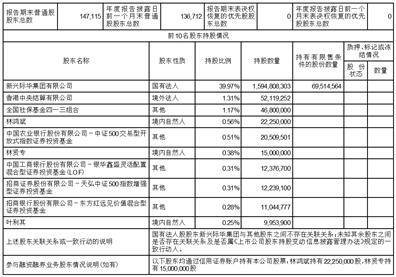 新兴铸管股份有限公司2022年度陈述摘要