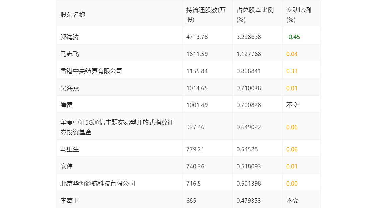 ������Ѷ:2022�꾻����ͬ������6.30% ��10��0.1Ԫ