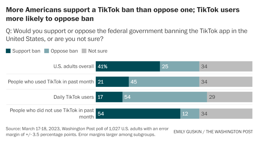 TikTok，没有撤离可言