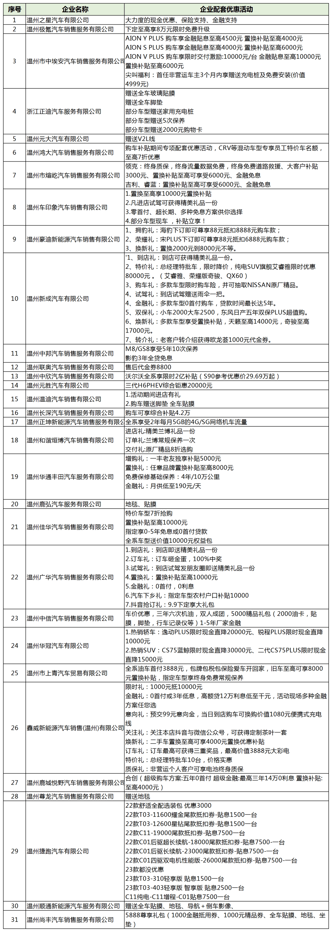 上傳信息包括:購車人姓名,聯繫電話,身份證號,銀行卡號信息(購車人