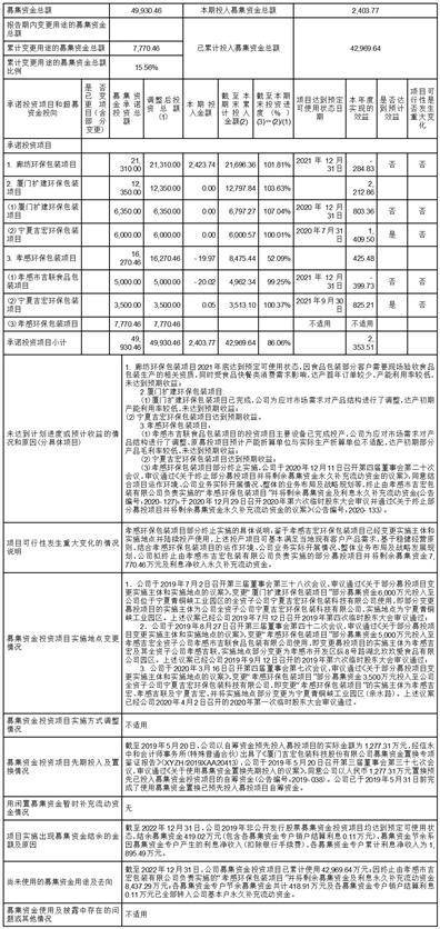 厦门吉宏科技股份有限公司 关于开展外汇套期保值营业的通知布告