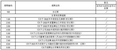 厦门吉宏科技股份有限公司 关于开展外汇套期保值营业的通知布告