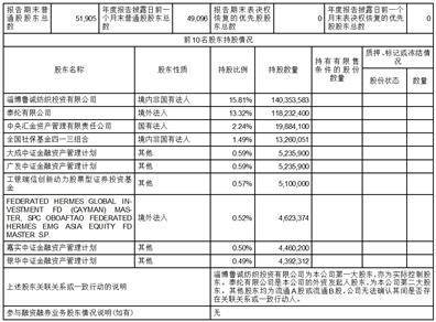 鲁泰纺织股份有限公司2022年度陈述摘要