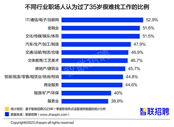 城市24小时 | 国度级都会圈再扩容，东北“破零”