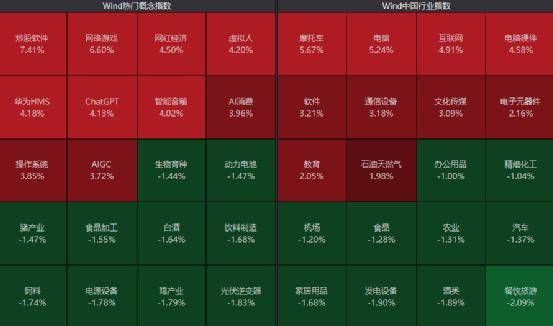 刚刚，突发跳水！2万亿巨头，年内新低！最火板块又发作，多股涨停！