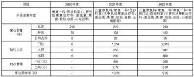 宁波三星医疗电气股份有限公司关于 对上海证券交易所问询函回复的通知布告