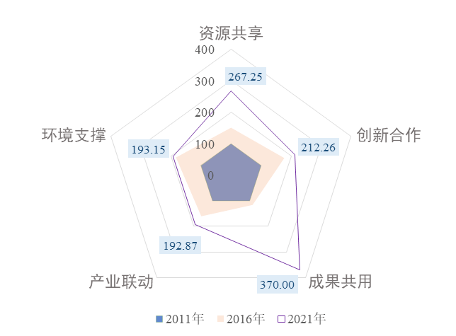 城市24小时 | 国度级都会圈再扩容，东北“破零”