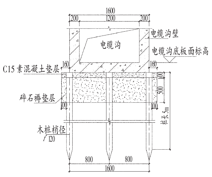 高压电缆工程常见地基处理方法