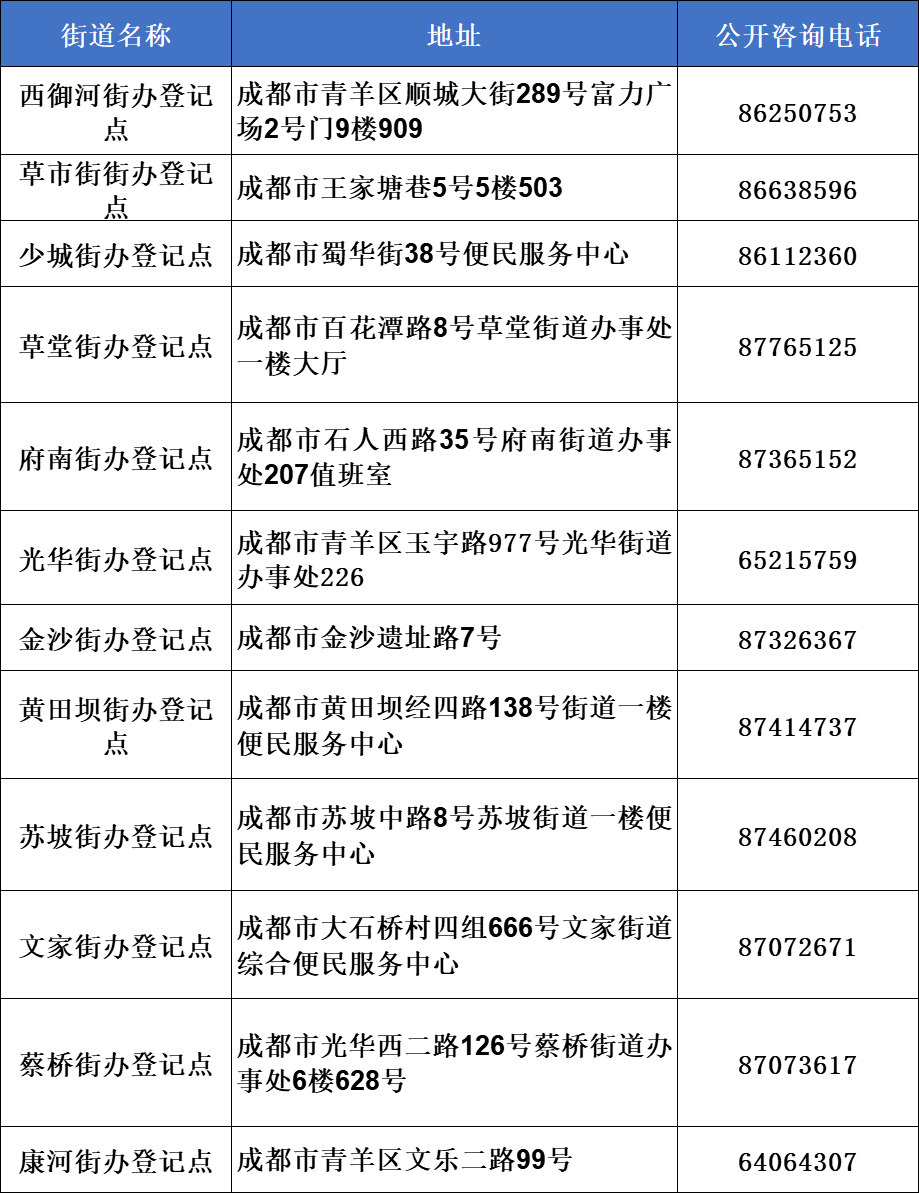 學籍信息需含學生姓名,身份證號,國網學籍號,現就讀年級等基本信息.