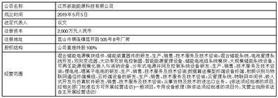 上海派能能源科技股份有限公司2022年度陈述摘要