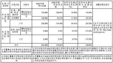 主动失信修复权（失信主体在进行信用修复时,需满足） 第2张