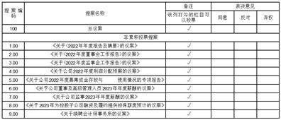 厦门吉宏科技股份有限公司 关于开展外汇套期保值营业的通知布告