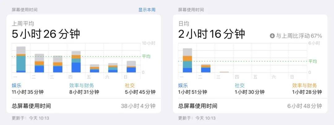 翻开抖音、微博前多「想一秒」，用那个 app 帮你「远离沉浸」