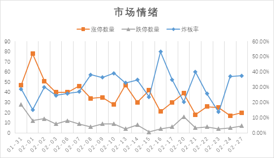 小票转大票？8板降至2板，A股短线玩家们的新猜疑