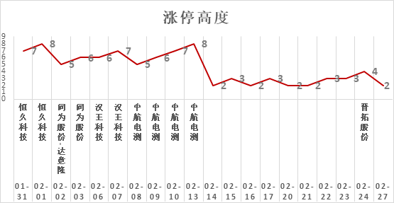 小票转大票？8板降至2板，A股短线玩家们的新猜疑