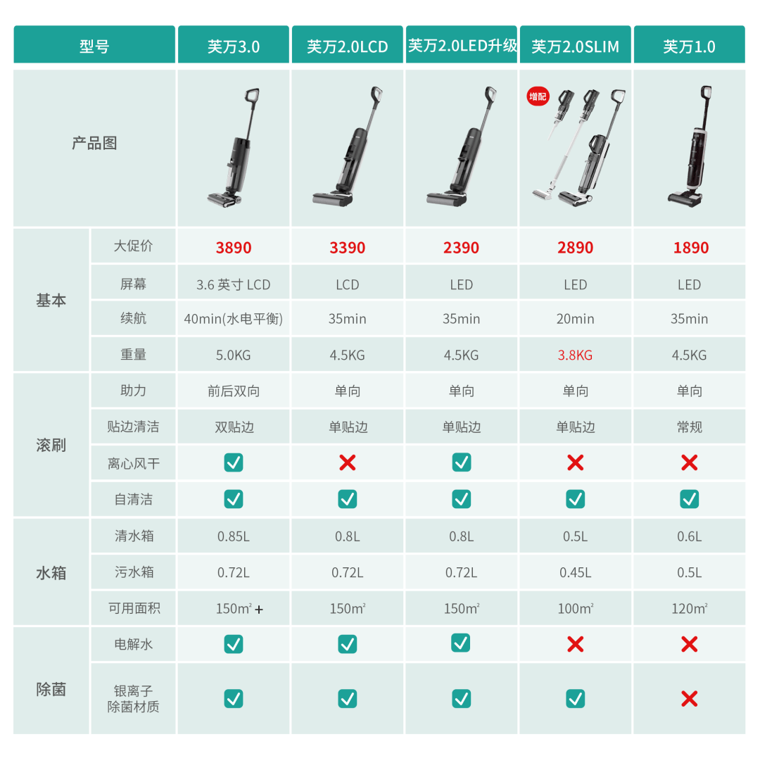 疯狂心动的小家电，想要就必需得到！