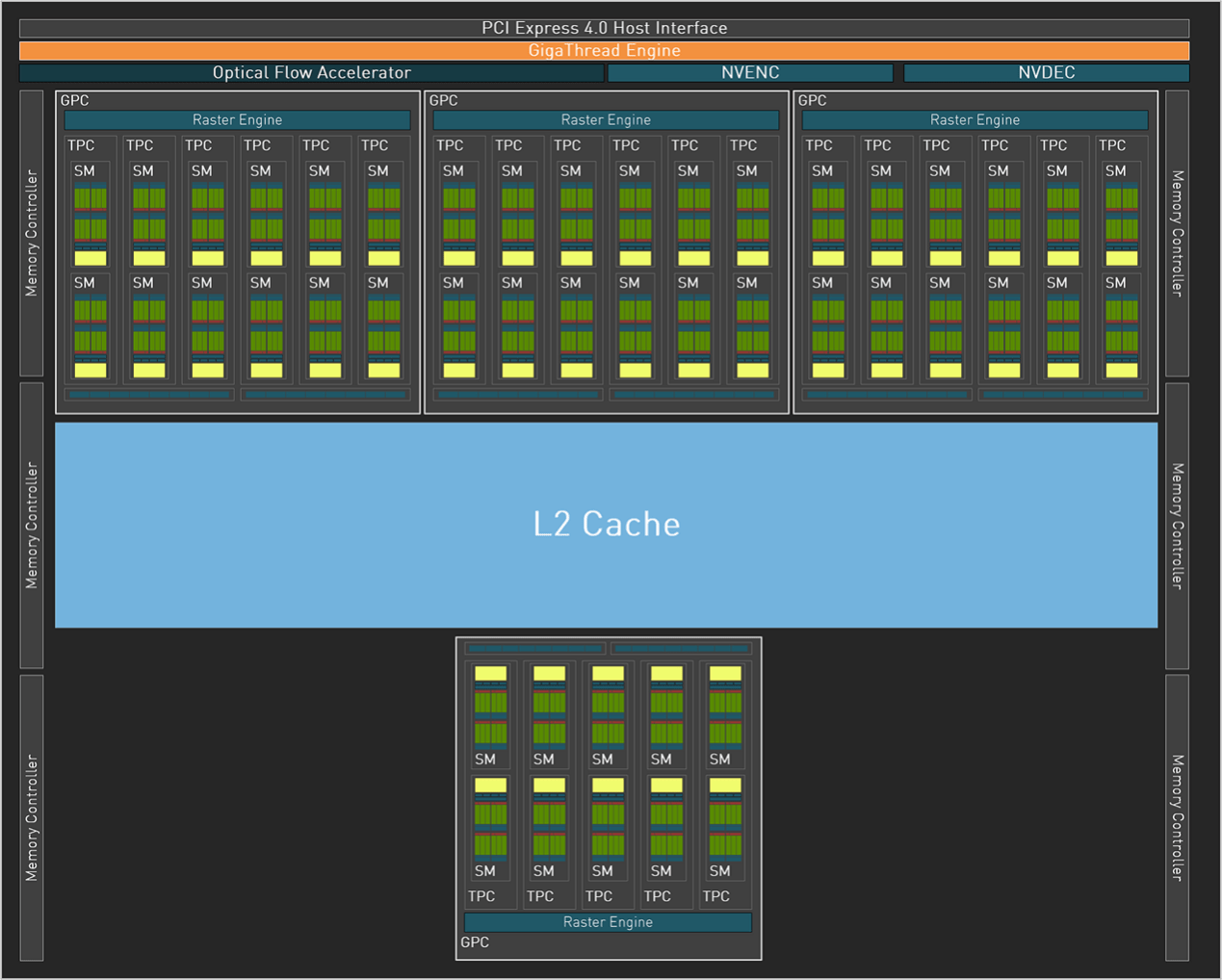 技嘉AORUS GeForce RTX 4070 MASTER评测，照旧堆料且合适2K游戏