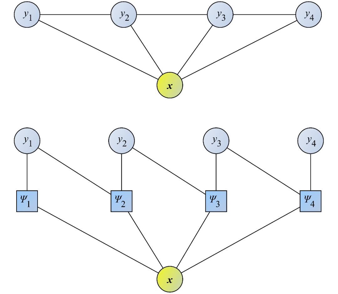 万字长文解读：从Transformer到ChatGPT，通用人工智能曙光初现