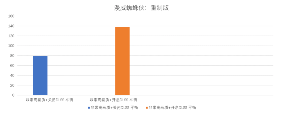 2K 144hz下的100FPS游戏好同伴，七彩虹iGame RTX 4070 Advanced OC评测