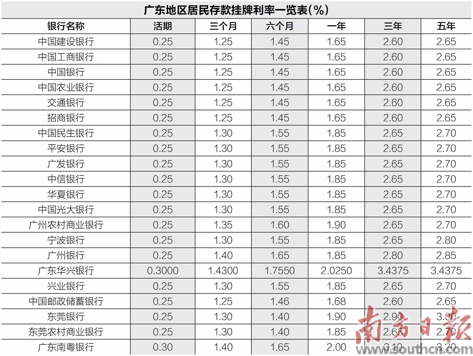 中小银行密集下调存款利率_搜狐网