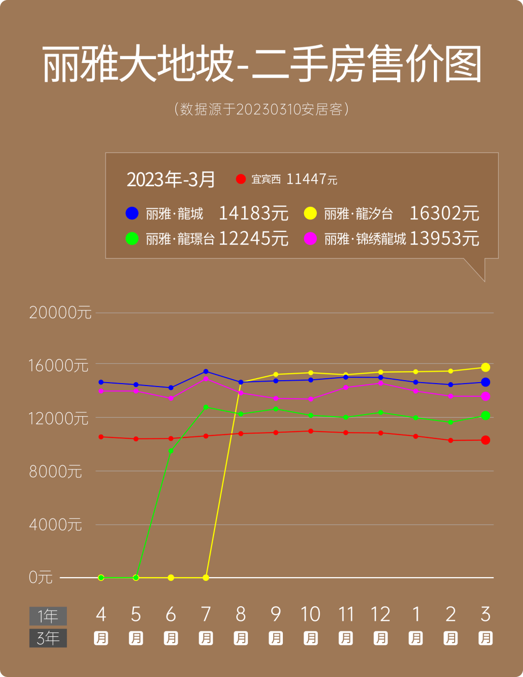 宜宾只要一个大地坡，大地坡之芯只此丽雅·玉锦