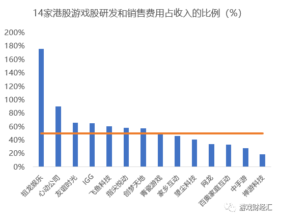 17家港股游戏股年报：禅游领涨，创梦六合巨亏，中手游、青瓷大幅削减买量？