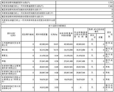 国泰新点软件股份有限公司2022年度陈述摘要