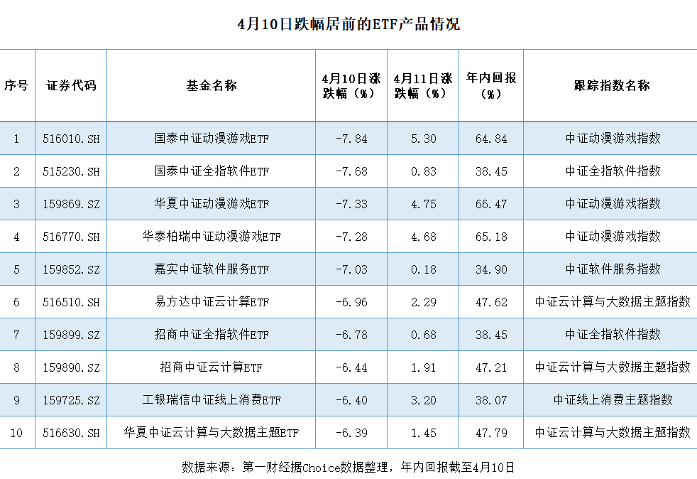 板块颠簸加剧又迎监管新规 人工智能赛道还能继续狂奔吗