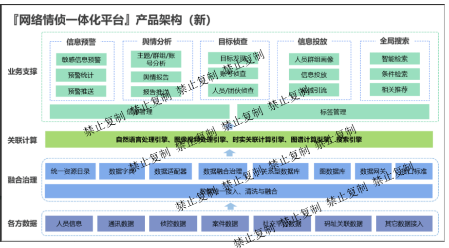 产物重构之旅回忆——“一场取精华、弃糟粕的产物革命”