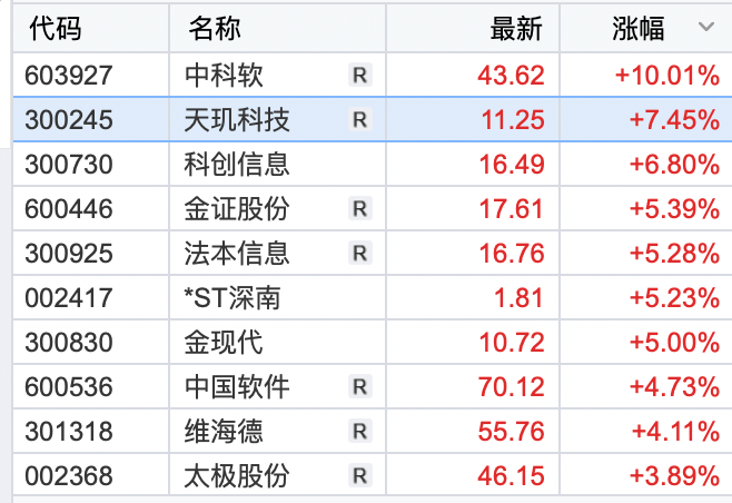 A股三大股指集体高开，黄金强势领涨，新能源板块拉升，AI概念调整